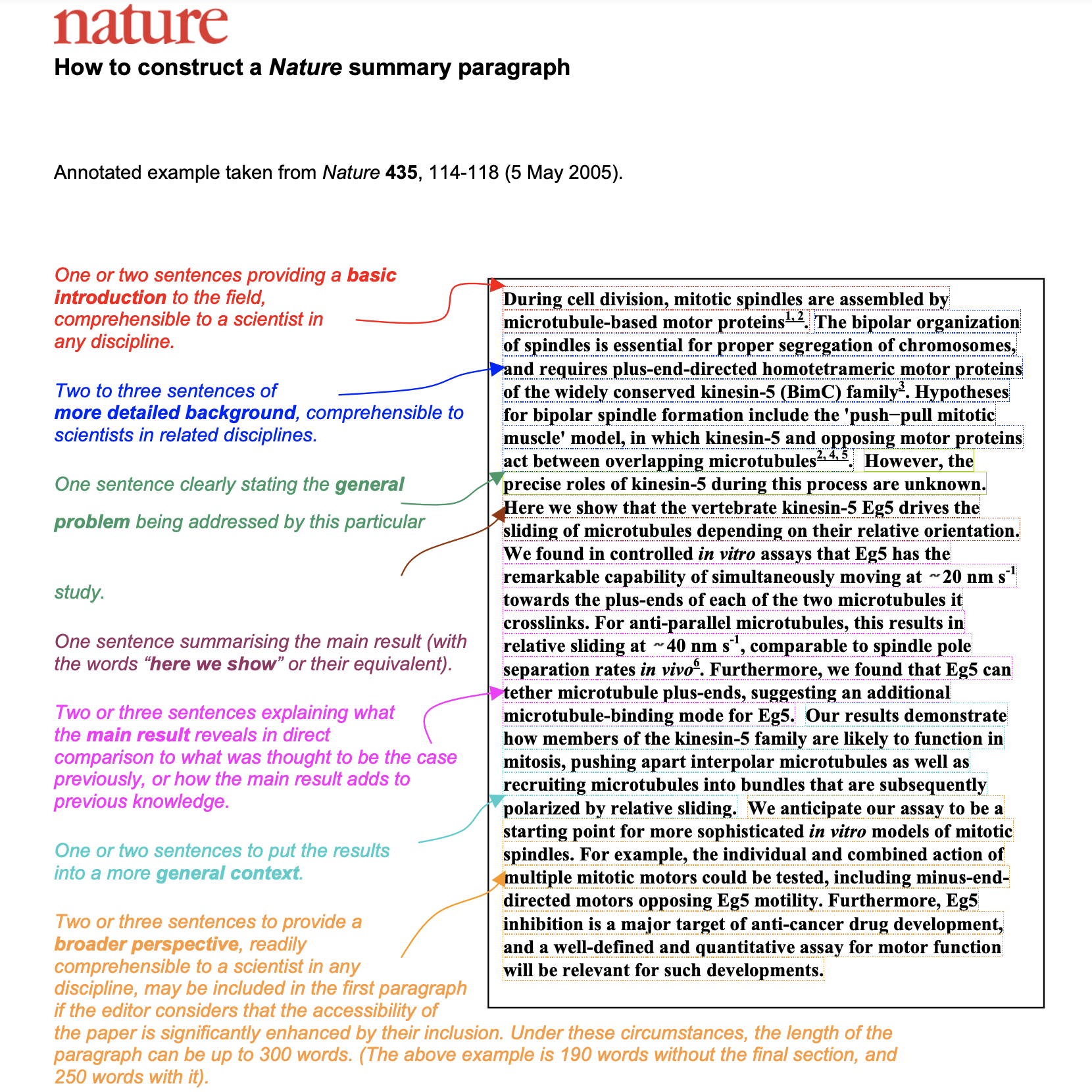 CI12 – Act II: Literature review